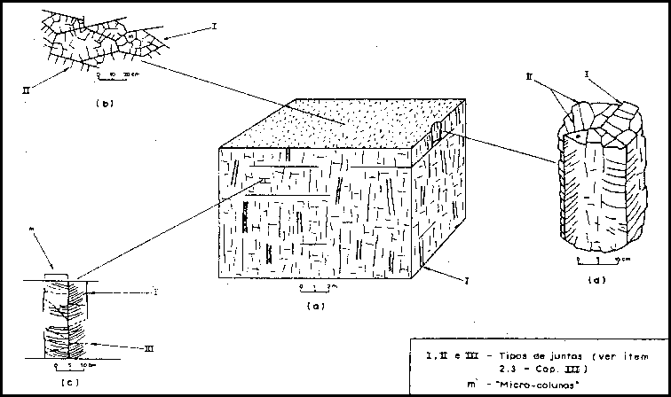 Earth History Research Center