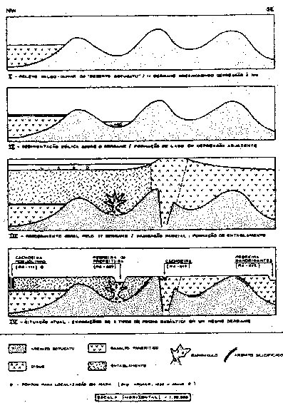Earth History Research Center