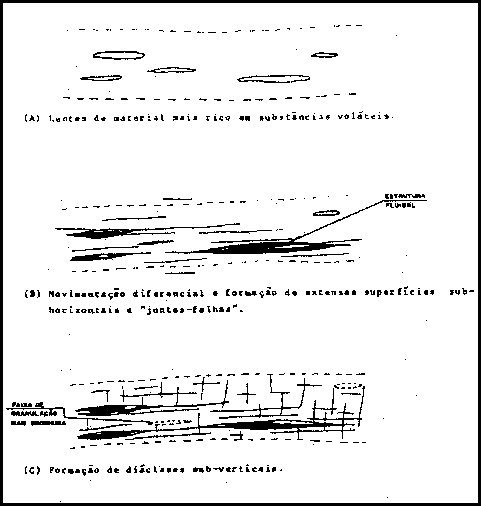Earth History Research Center