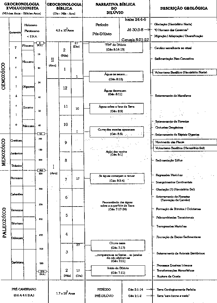 Earth History Research Center
