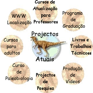 Centro de Pesquisa da Hist�ria da Terra