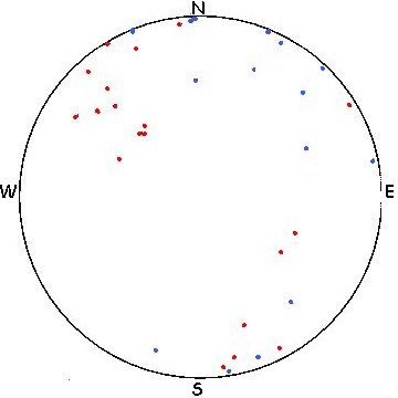 Earth History Research Center
