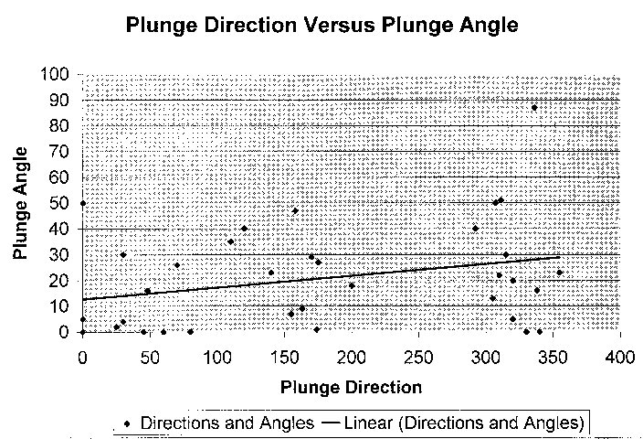 Earth History Research Center