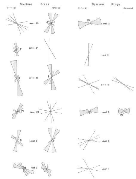 Earth History Research Center