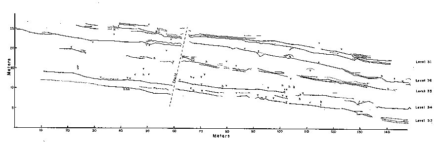 Earth History Research Center