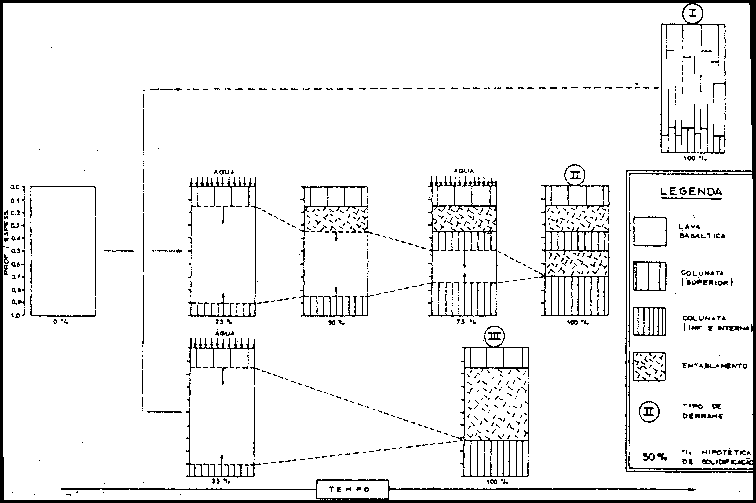 Earth History Research Center